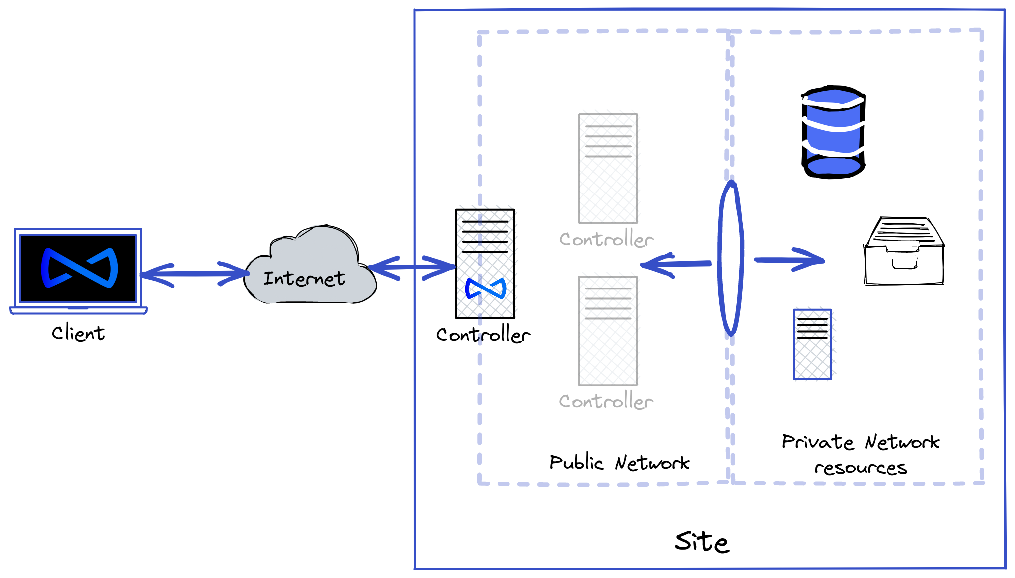 _images/one-network-diagram.png